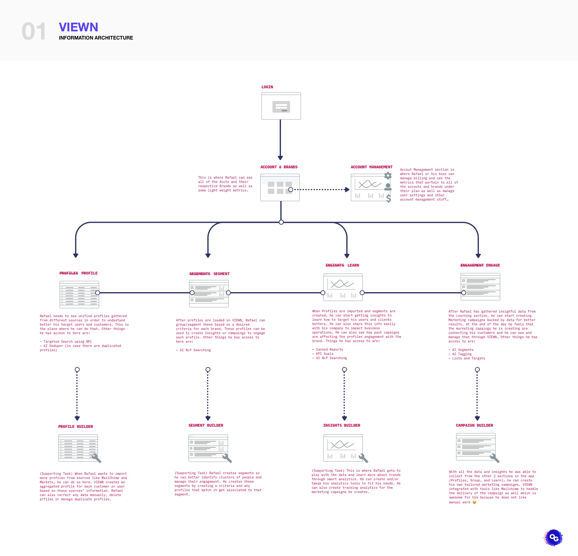 information architecture